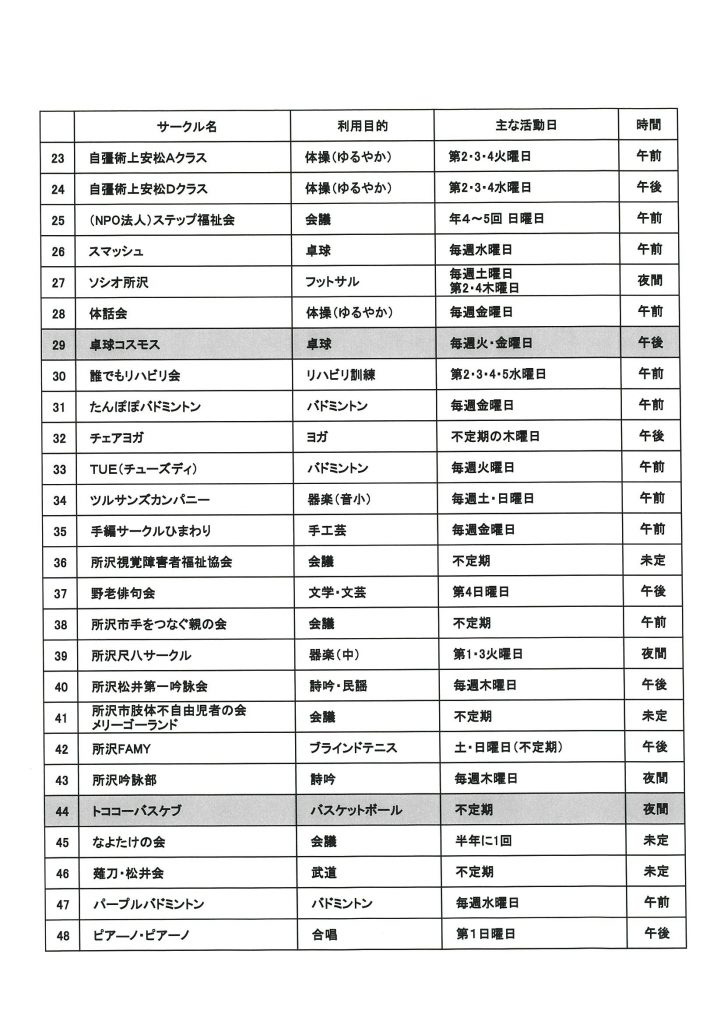 令和8年度　サン・アビリティーズ　サークル一覧表2