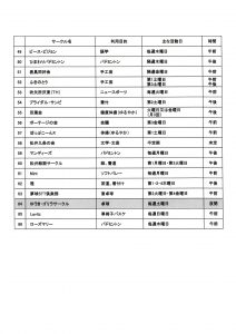 令和８年度　サン・アビリティーズ　サークル一覧3表