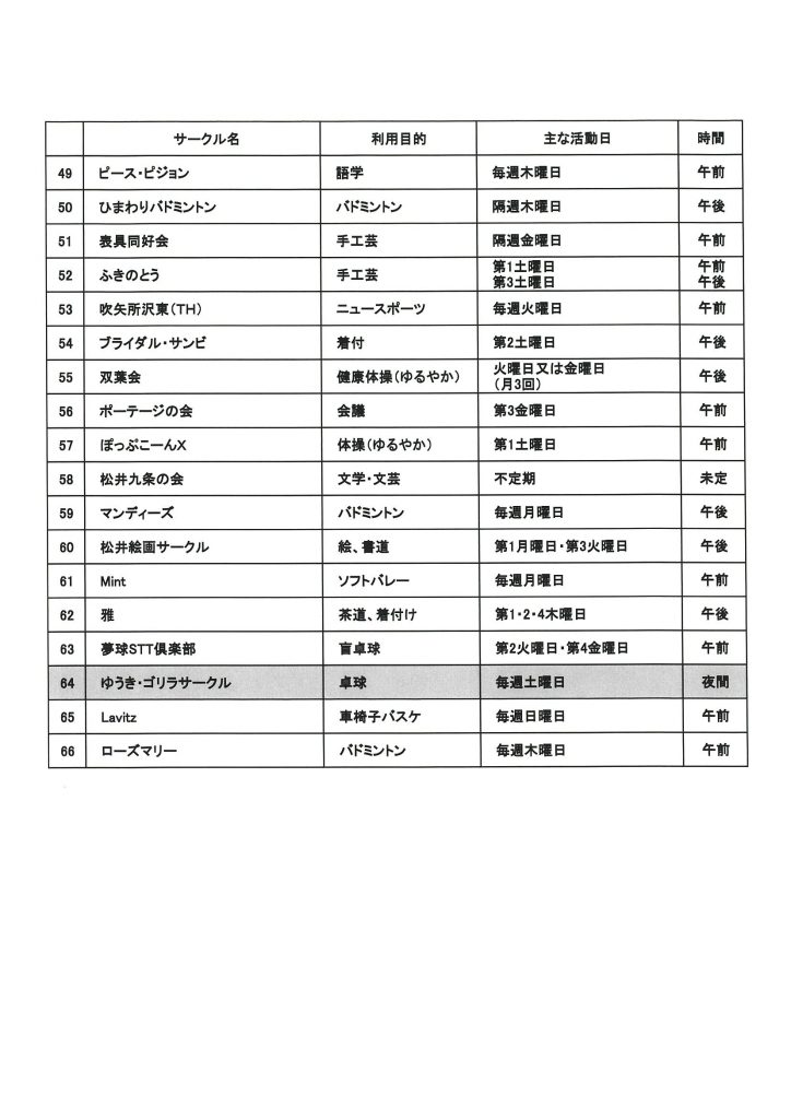 令和８年度　サン・アビリティーズ　サークル一覧表3