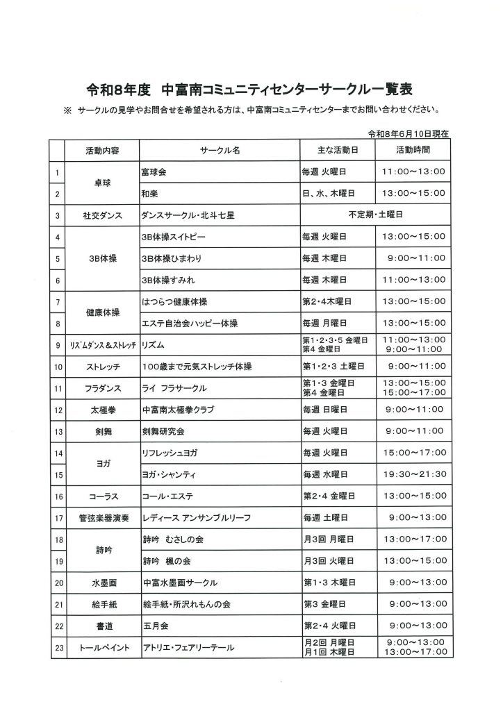令和８年度　中富南コミュニティセンター　サークル一覧表