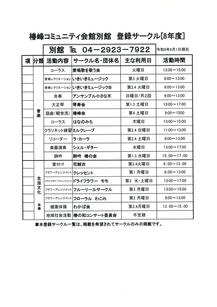 令和８年度　椿峰コミュニティ会館別館　サークル一覧表