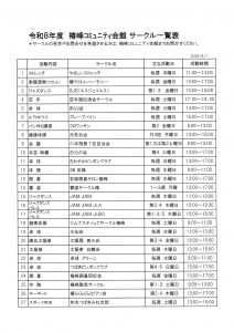 令和８年度　椿峰コミュニティ会館　サークル一覧表1
