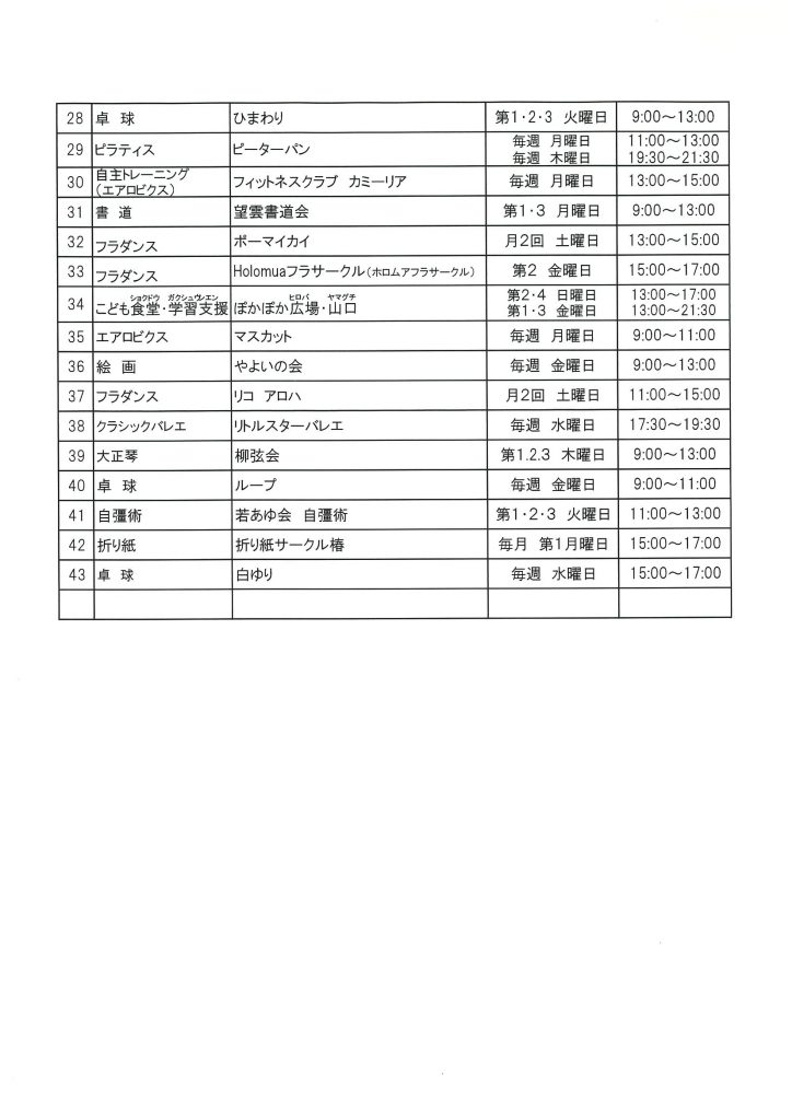 令和８年度　椿峰コミュニティ会館　サークル一覧表2