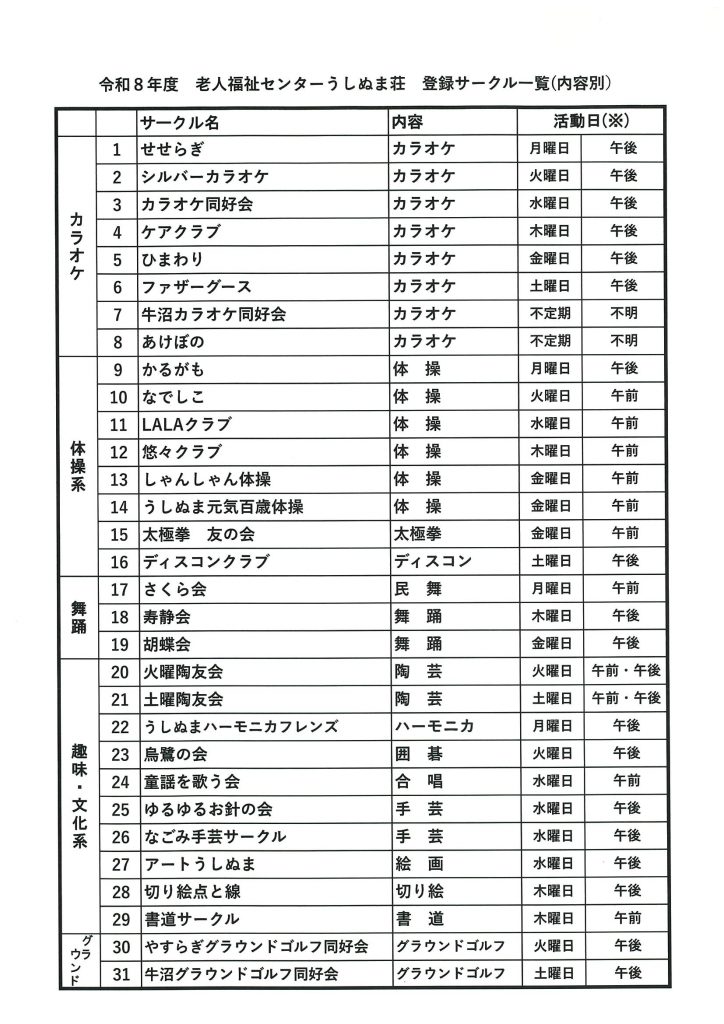 令和８年度　老人福祉センターうしぬま荘　サークル一覧表
